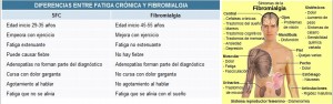 Fatiga Cronica diferencia Fibromialgia3