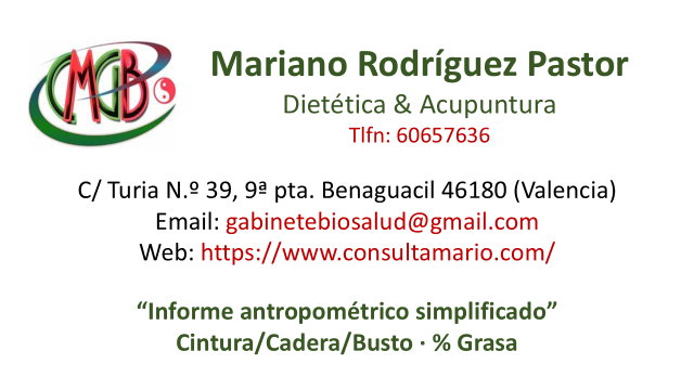 Informe antropométrico simplificado · Cintura/Cadera/Busto · % Grasa