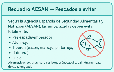 Infografía en español sobre pescados a evitar durante el embarazo según AESAN, con lista de especies de alto contenido en mercurio y alternativas seguras.